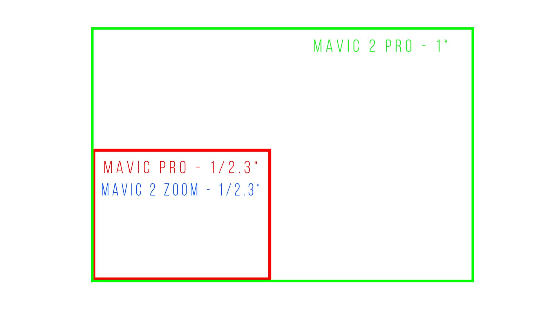 mavic pro vs mavic 2 pro, is it worth to buy mavic 2, is it worth upgrading to mavic 2, mavic 2 pro sensor vs mavic pro sensor, sensor mavic 2 pro, mavic 2 pro vs mavic 2 zoom, mavic 2 sensor